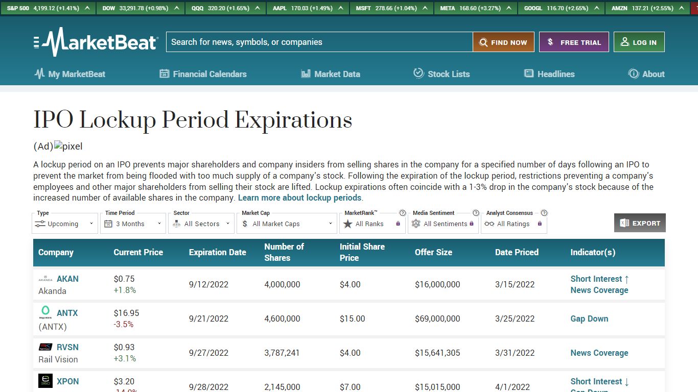 Upcoming IPO Lockup Period Expirations - MarketBeat.com